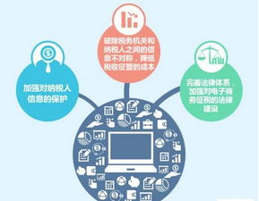 影響深遠(yuǎn)的兩會(huì)提案，關(guān)乎你的吃、住、行與電子商務(wù)經(jīng)營