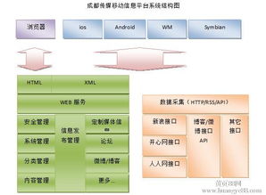 電子商務運營的核心準則 從策略到執行的經營之道