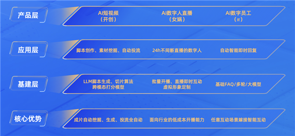 快手電商賦能泉州男裝產業帶 打造商家生意經營新陣地