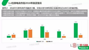6.18背后的故事丨生鮮電商冷鏈物流研究報告